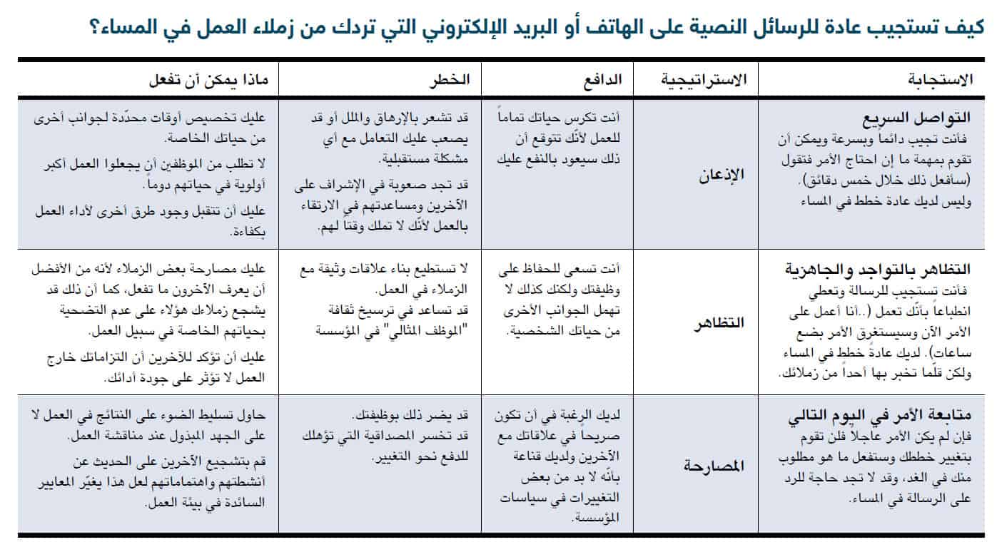 إدارة الضغط في الشركات