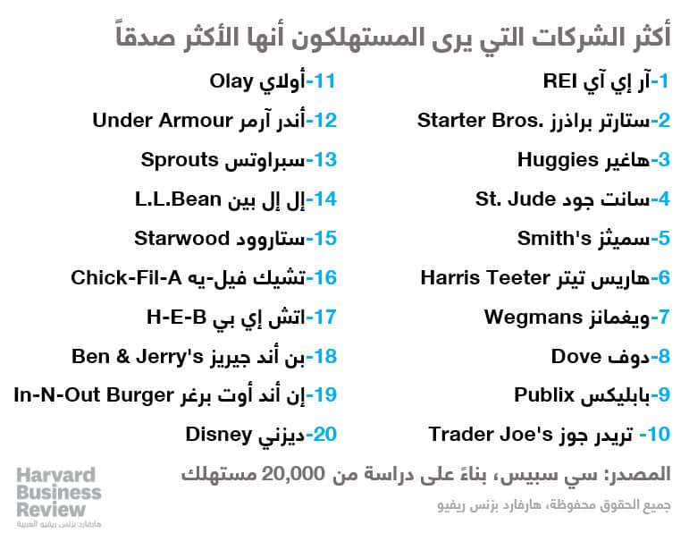 هارفارد-بزنس-ريفيو-الشركات-المحترمة