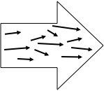 تنفيذ الاستراتيجية