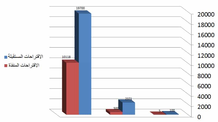 التمكين والمشاركة والتواصل