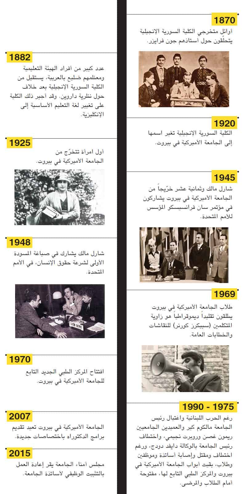 الجامعة الأميركية في بيروت