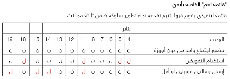 قائمة-التحقق-نعم