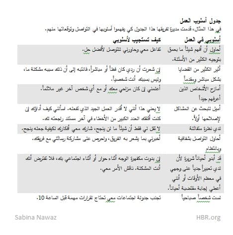 جدول أسلوب العمل