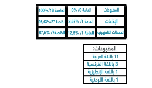 المسؤولية الاجتماعية والإعلام اللبناني