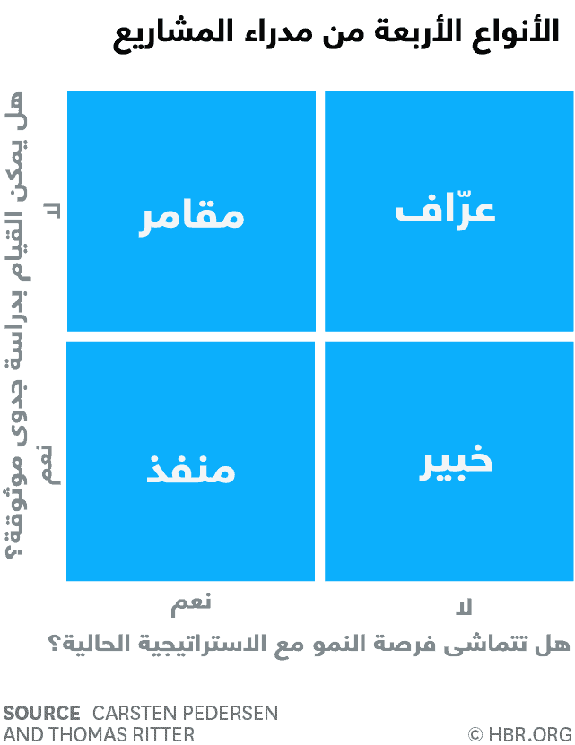 أنواع مدراء المشاريع