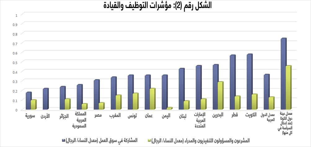 النساء في مجالس الإدارة