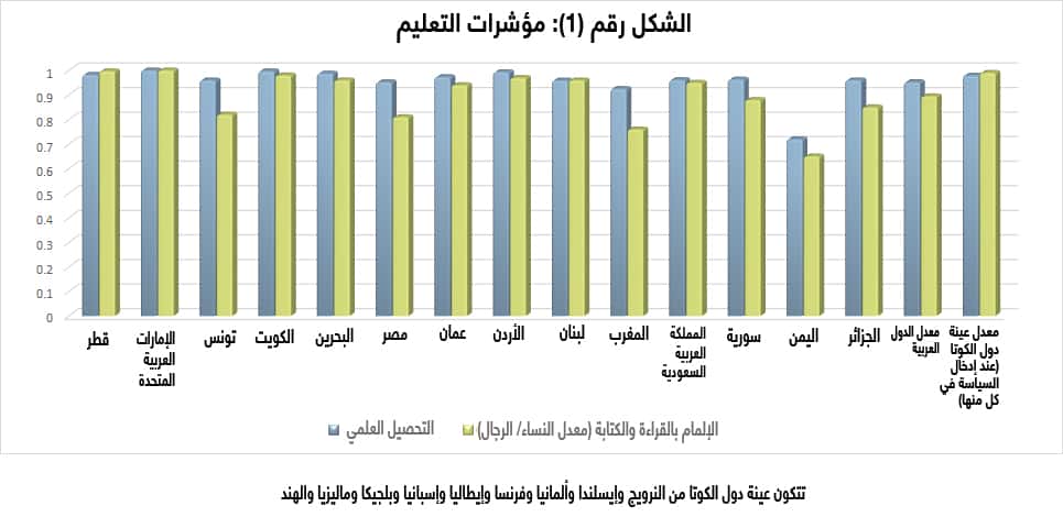 الكوتا في اوروبا