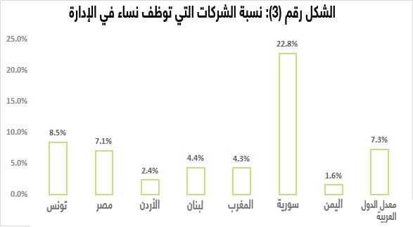 الكوتا النسائية وتوظيف النساء