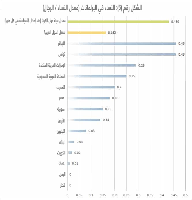 النساء في مجالس الإدارة