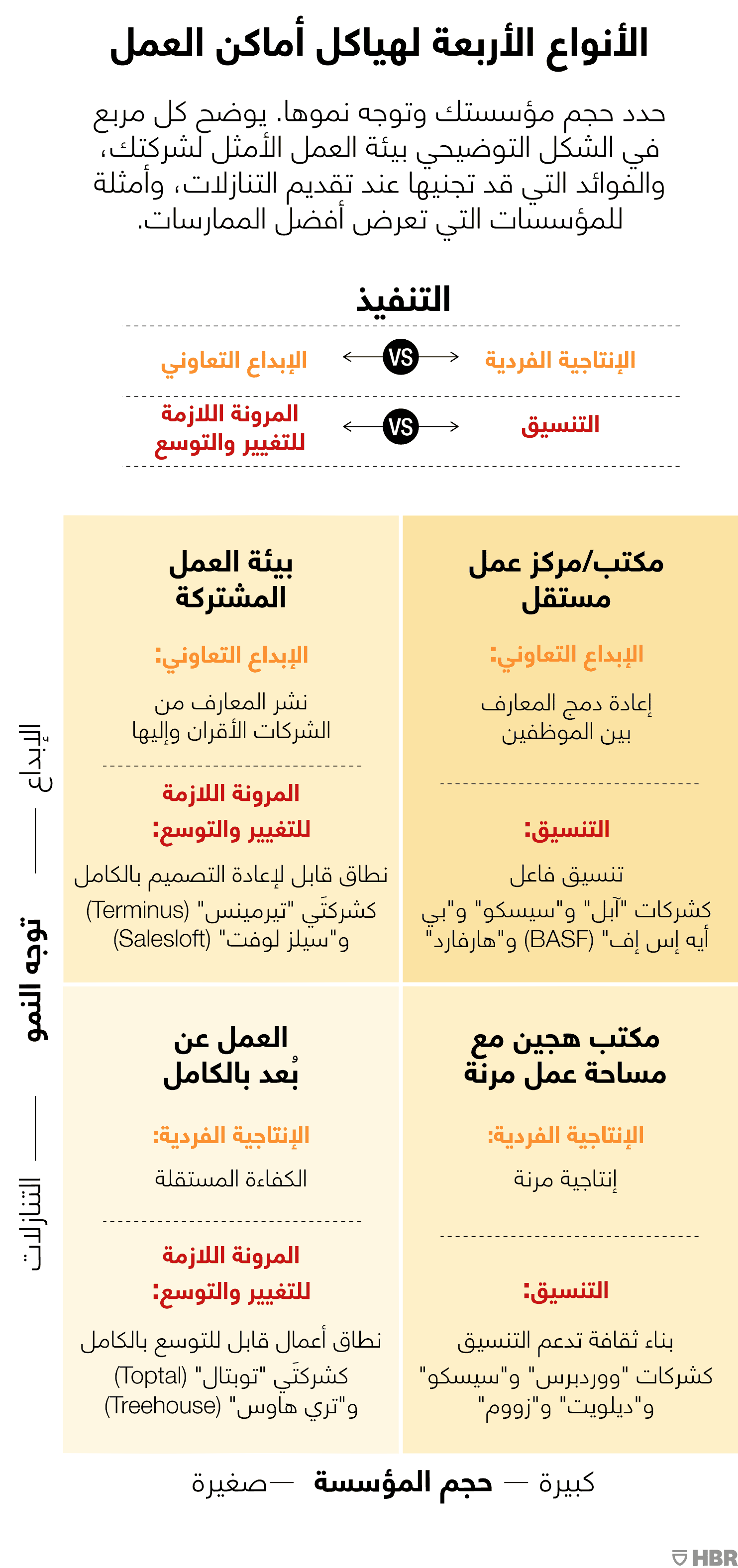 هياكل العمل الأربعة