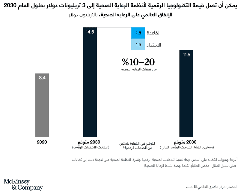 التكنولوجية الرقمية
