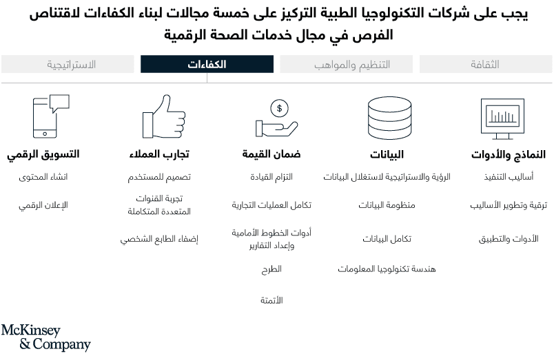 النماذج التشغيلية