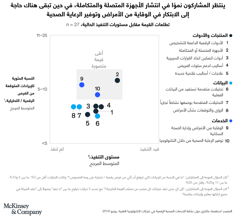 الابتكار في الوقاية