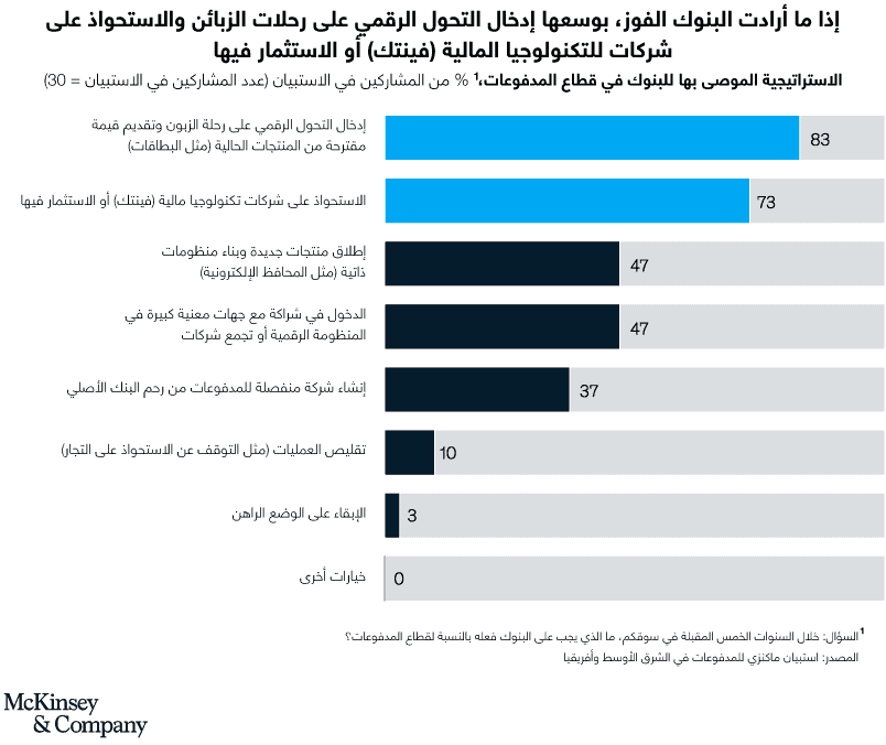 كيف بإمكان البنوك الفوز؟