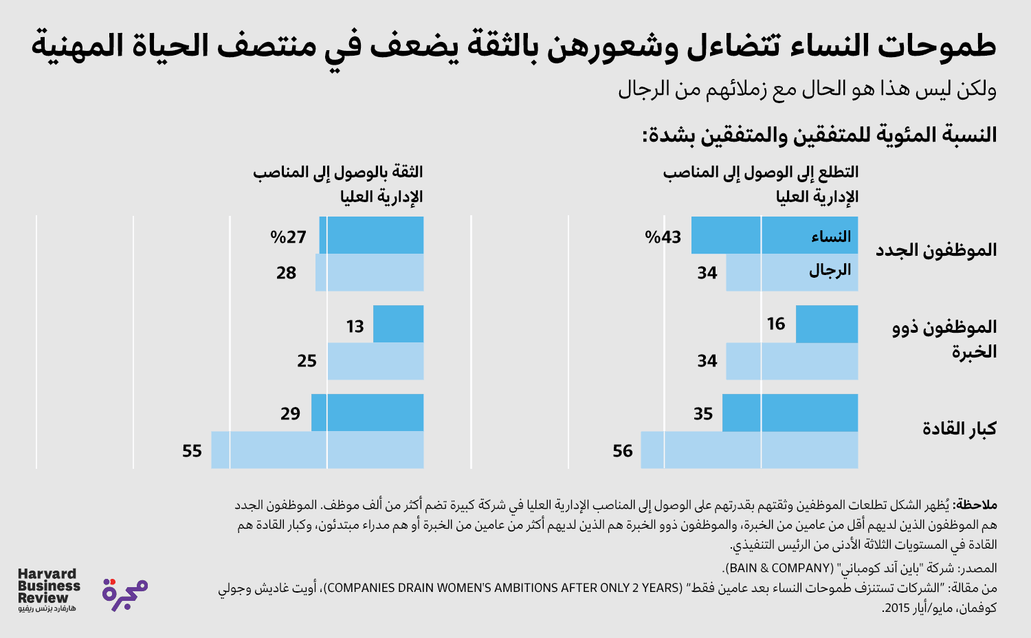 طموحات النساء