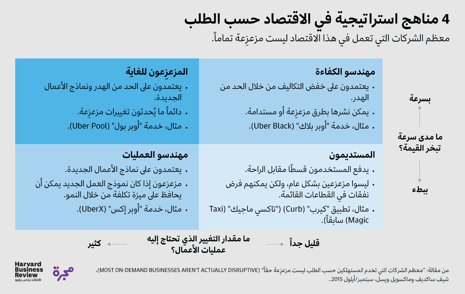الاقتصاد حسب الطلب