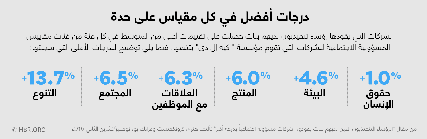 مقياس المسؤلية الاجتماعية للشركات