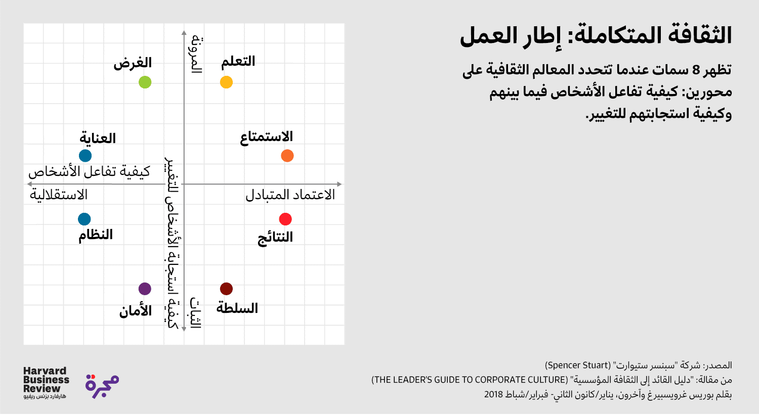 الثقافة المتكاملة