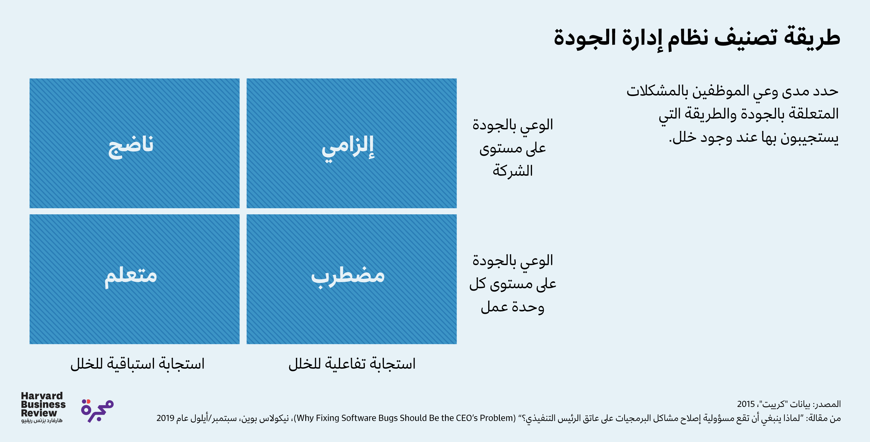 تصنيف نظام إدارة الجودة