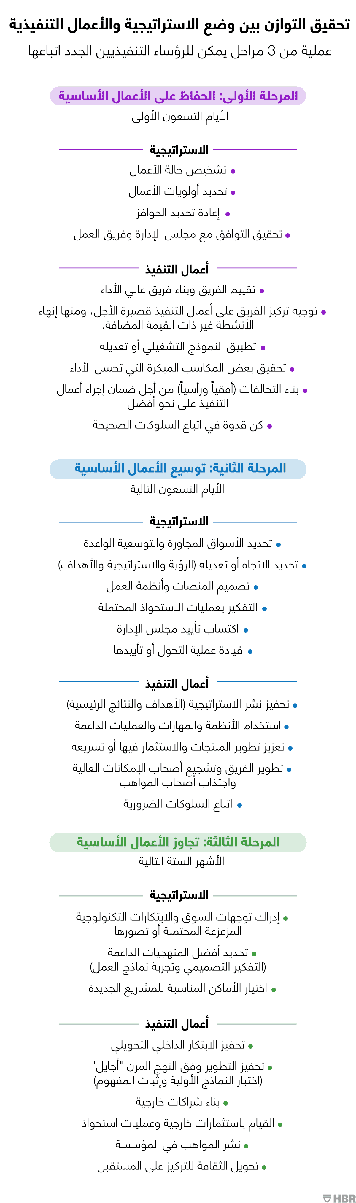 التوازن بين الاستراتيجية والأعمال التنفيذية