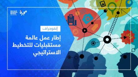 إطار عمل عالمة مستقبليات