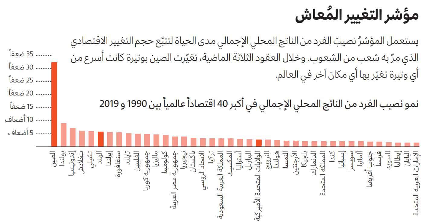 الصين والابتكار