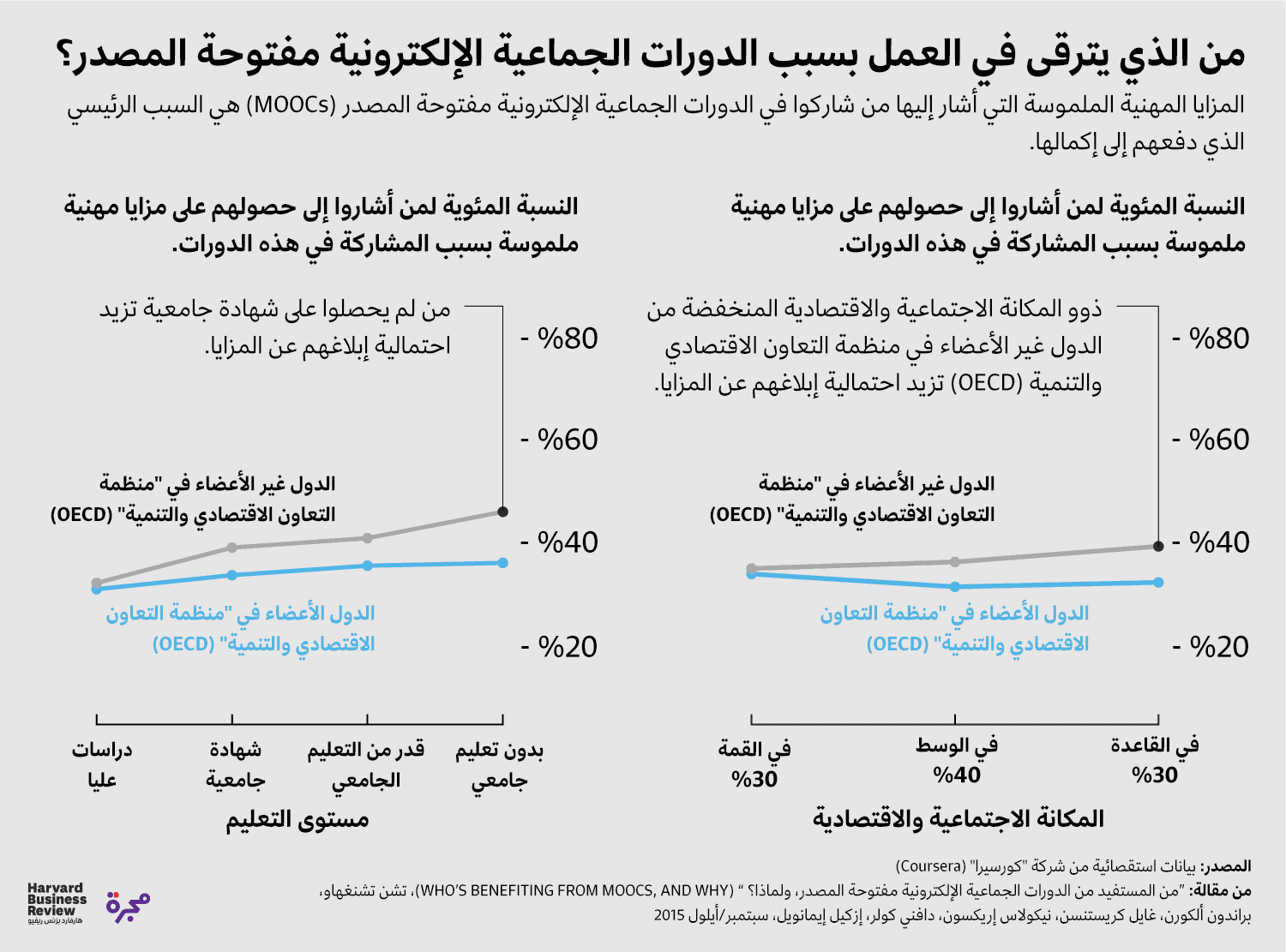 الدورات الجماعية