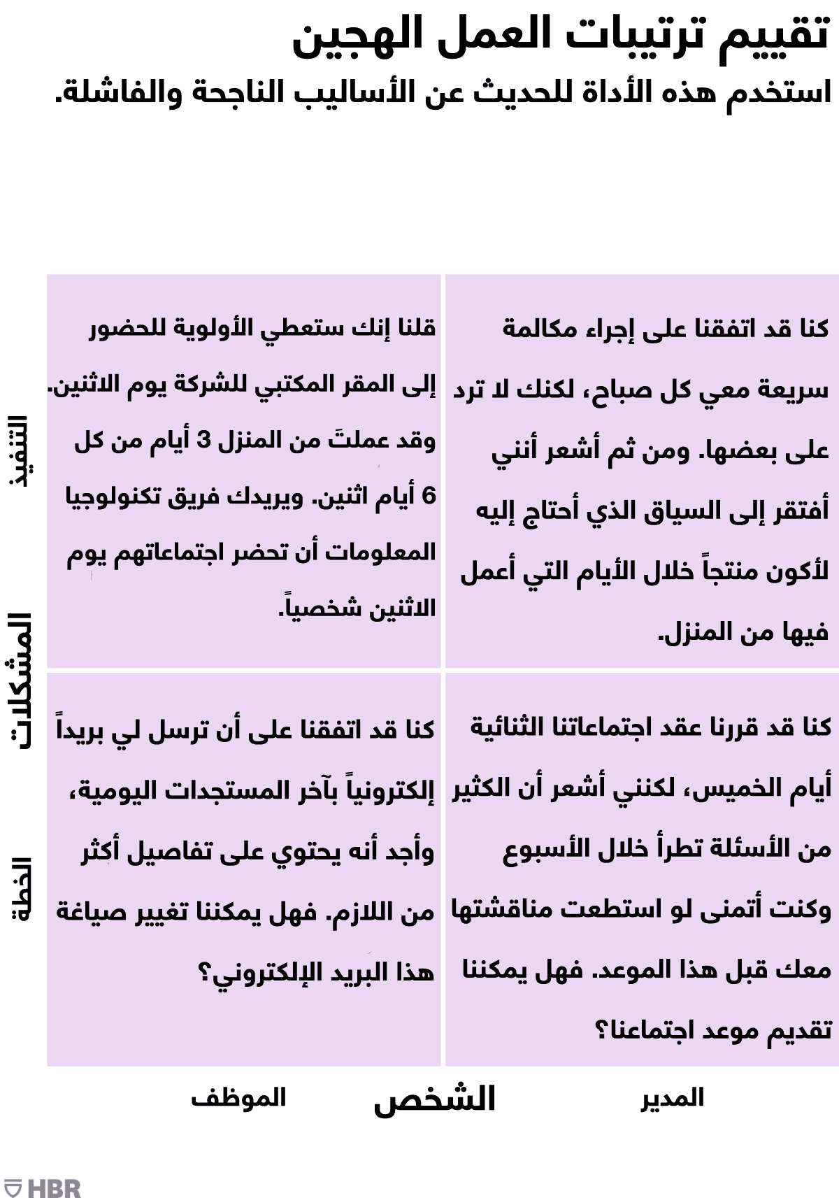 ترتيبات العمل الهجين