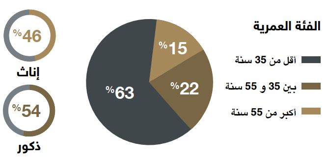 أخلاقيات العمل في الوطن العربي
