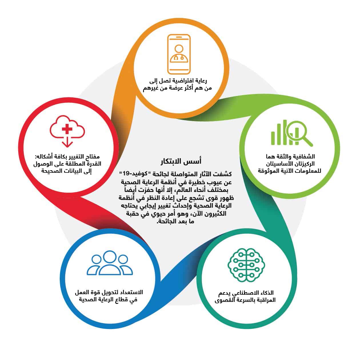 أسس الابتكار