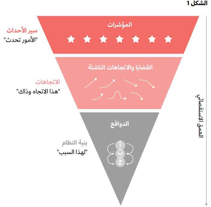 طريقة كلفر والثورة الصناعية