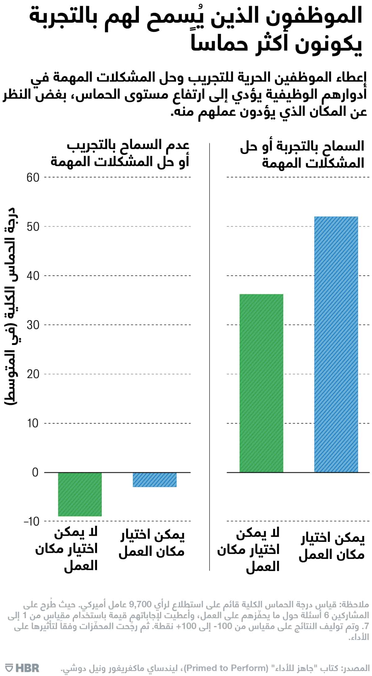 تحفيز فريق العمل عن بعد