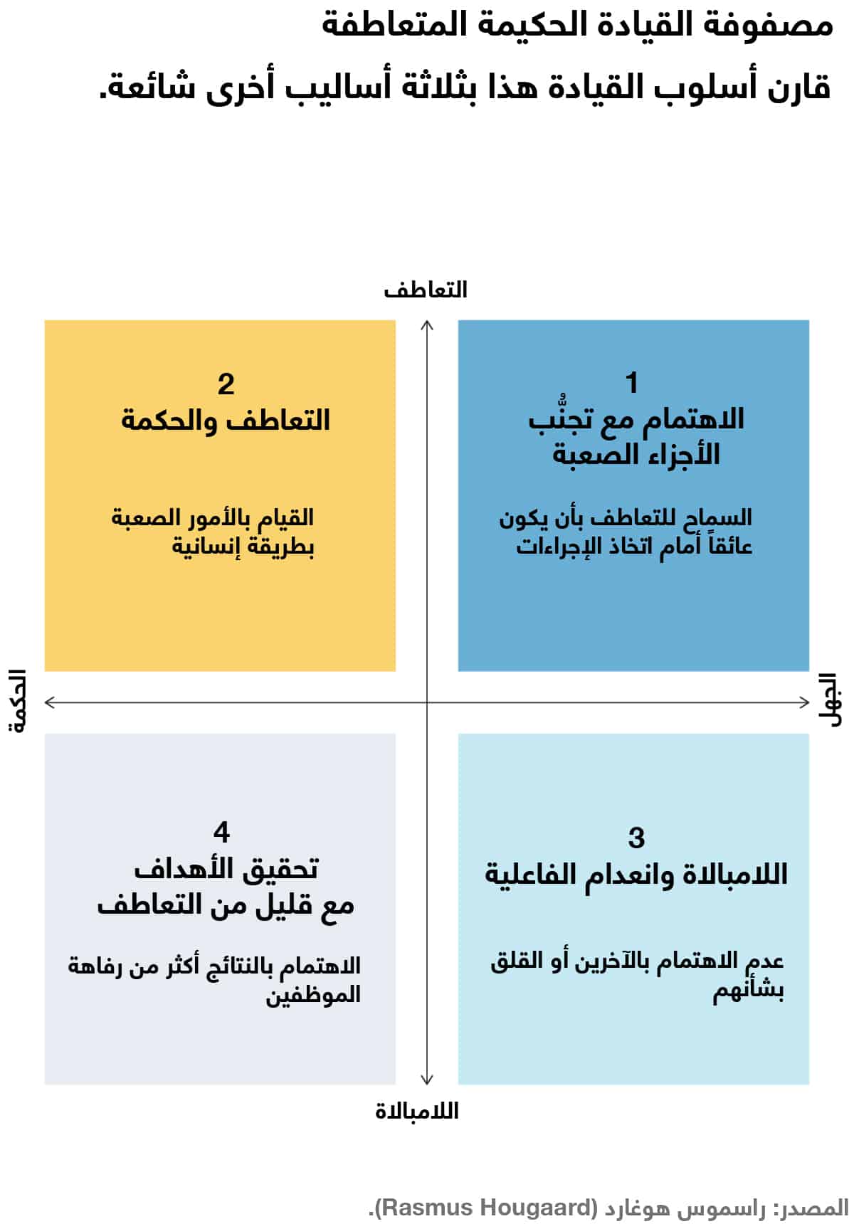 مصفوفة القيادة الحكيمة المتعاطفة