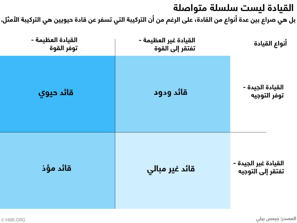 القيادة ليست سلسلة متواصلة