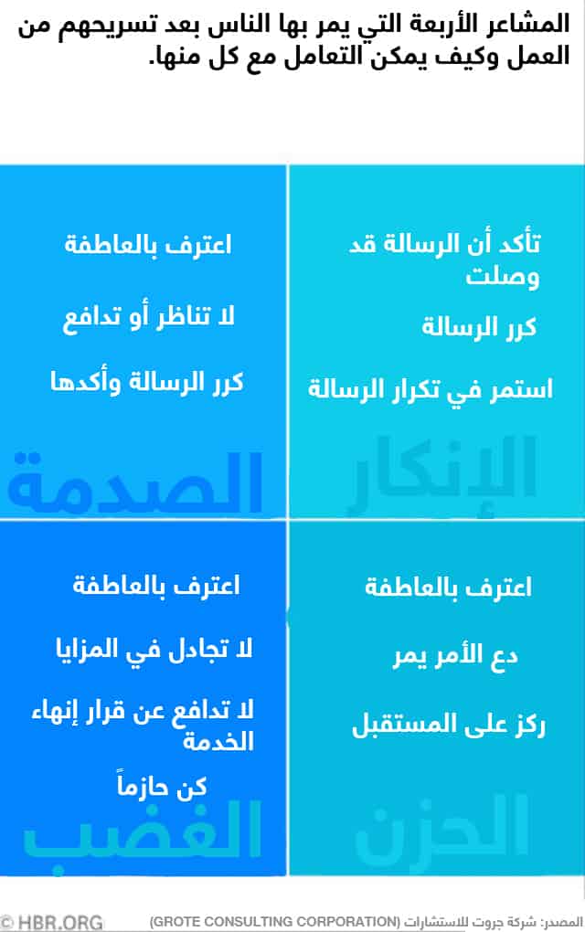 تسريح الموظفين من العمل ومراعاة مشاعرهم