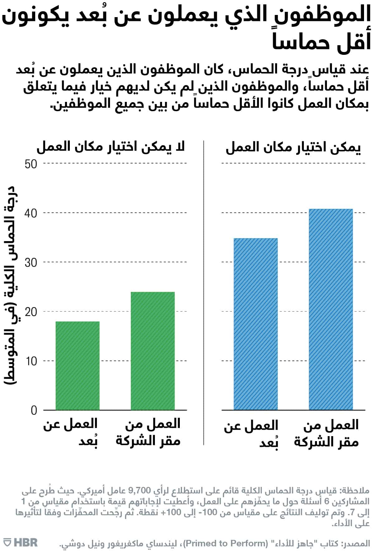 طرق تحفيز فريق العمل عن بعد