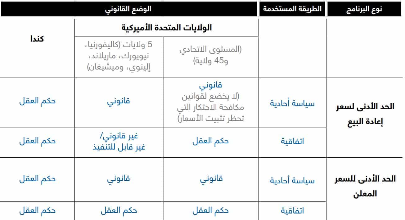 سياسات التسعير