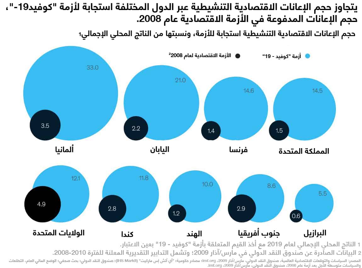 الإعلانات الاقتصادية