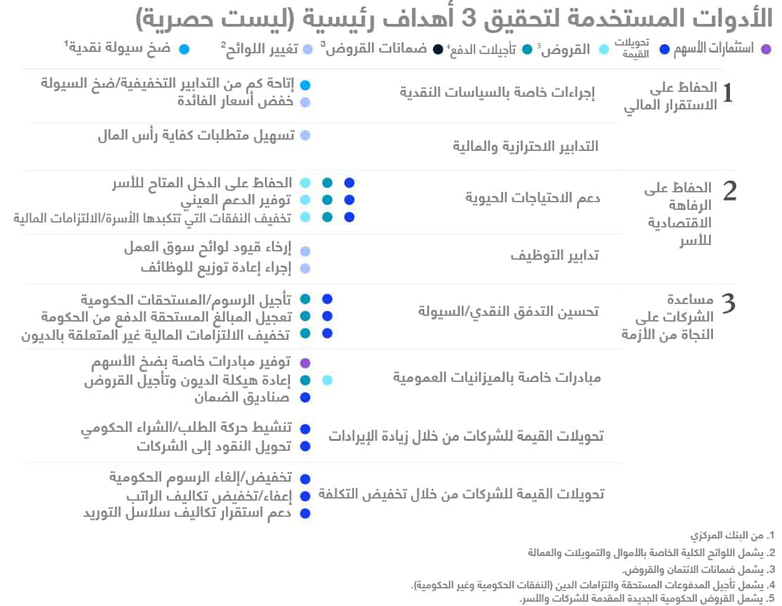 كيفية تحقيق الأهداف
