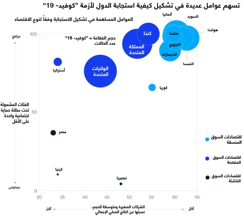 كيف تتعامل الحكومات مع الأزمات