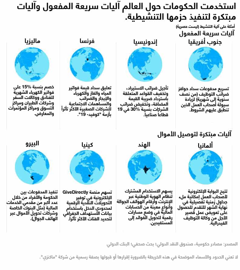 الآليات المبتكرة