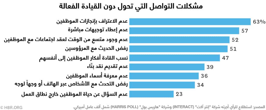 تحفيز الموظفين في العمل