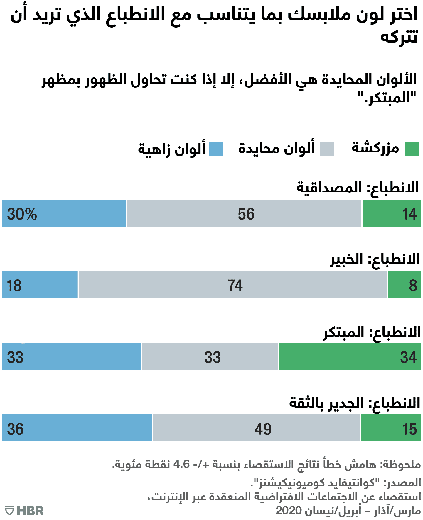 ملابس العمل عن بعد