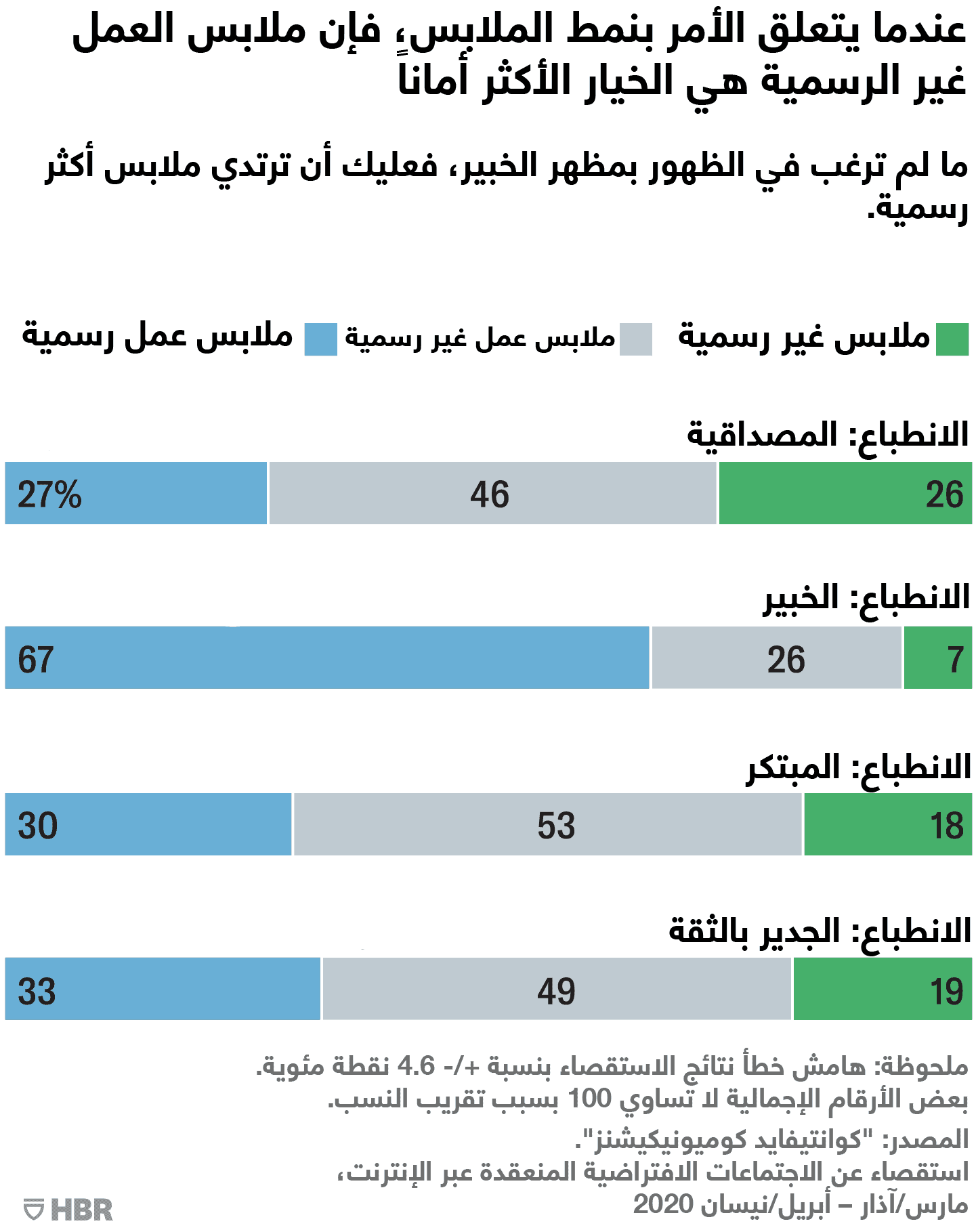 نمط ملابس العمل عن بعد