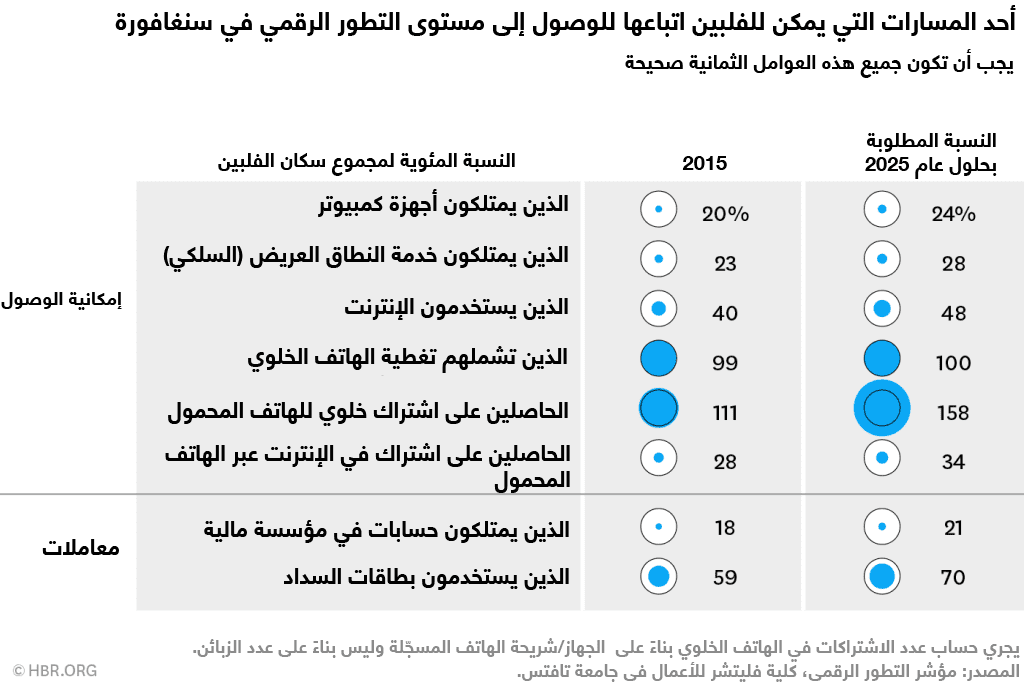 أحد مسارات الفليبين