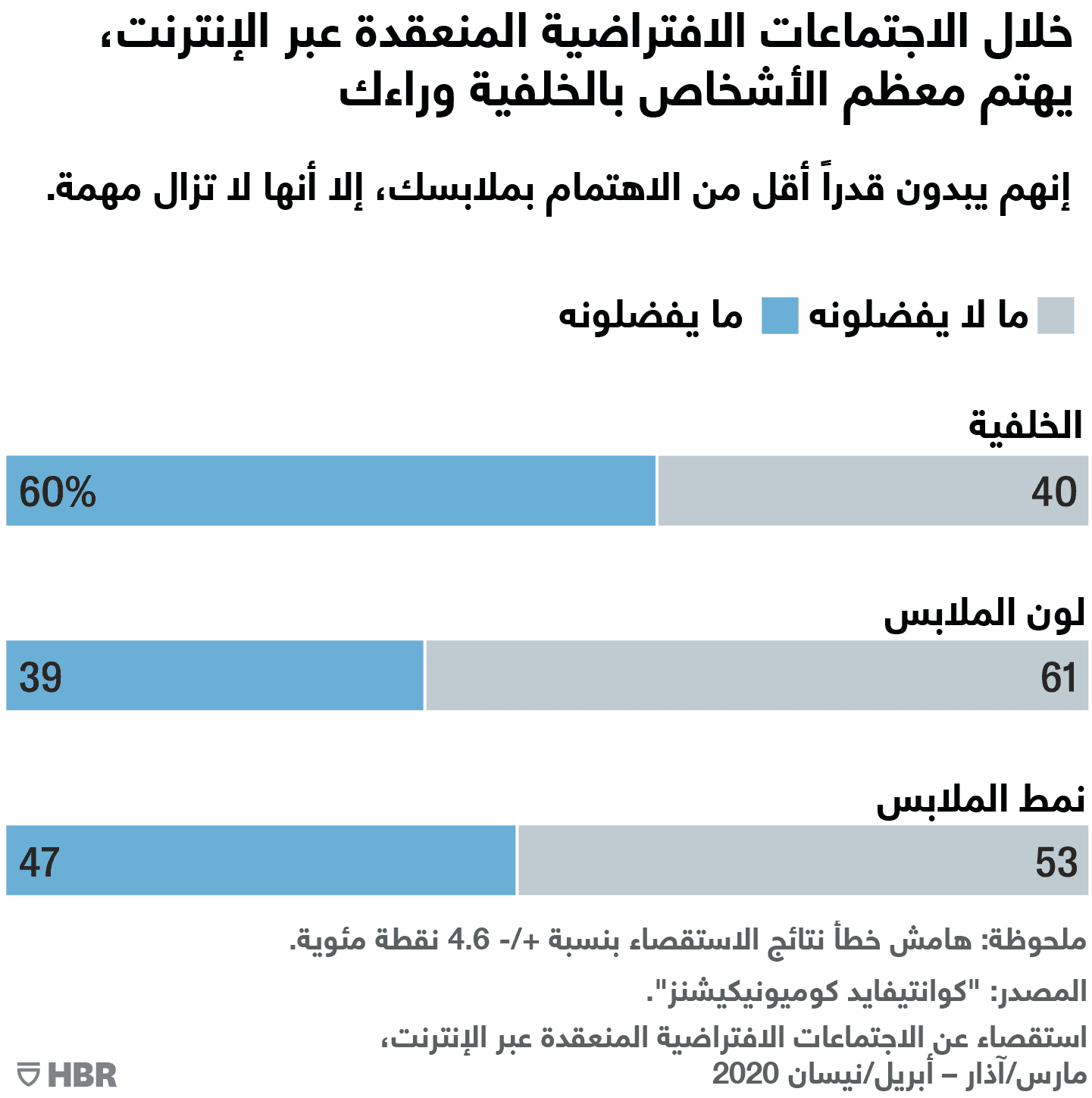الخلفية وراء الشخص المتحدث