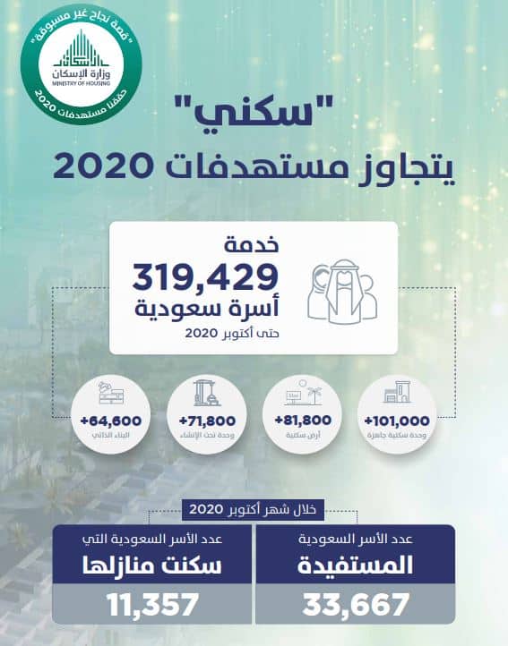 "سكني" يتجاوز مستهدقات 2020