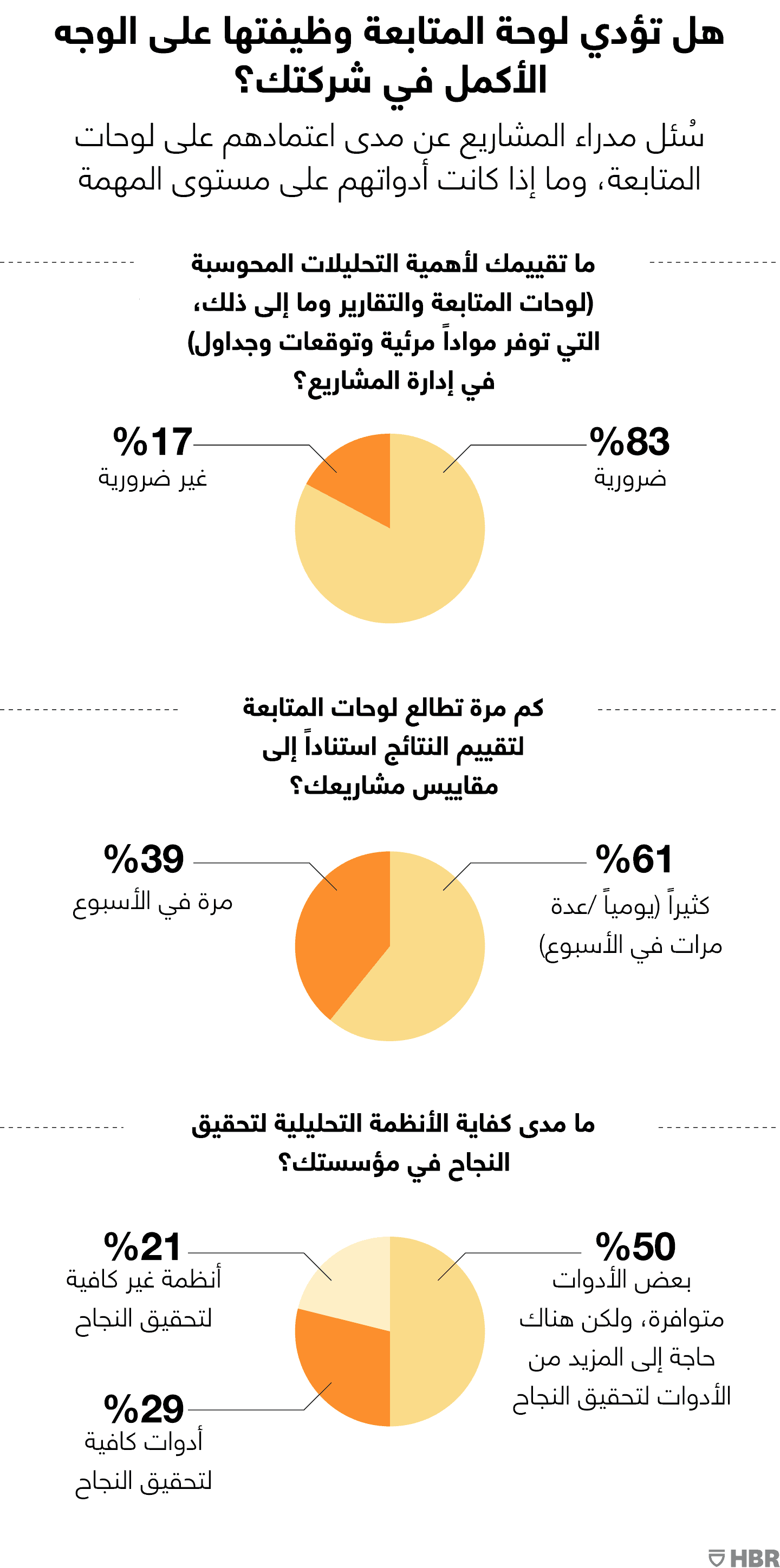 هل تؤدي لوحات المتابعة وظيفتها