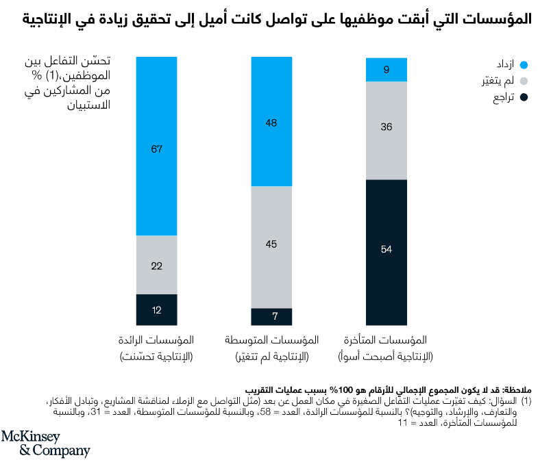 خطوات التواصل الصغيرة مفيدة