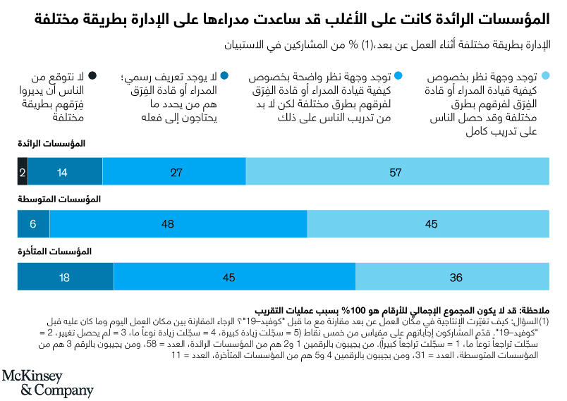 الإدارة بطريقة مختلفة